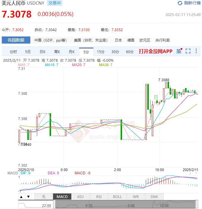 2月11日人民币对美元中间价报7.1716 较前一交易日下调9个基点