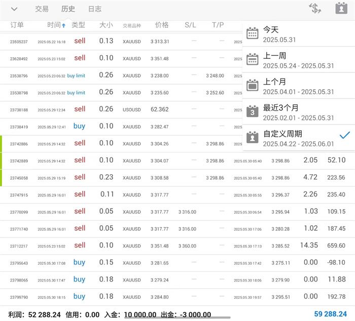 李茉馨：6.6黄金震荡洗盘，原油依旧承压！