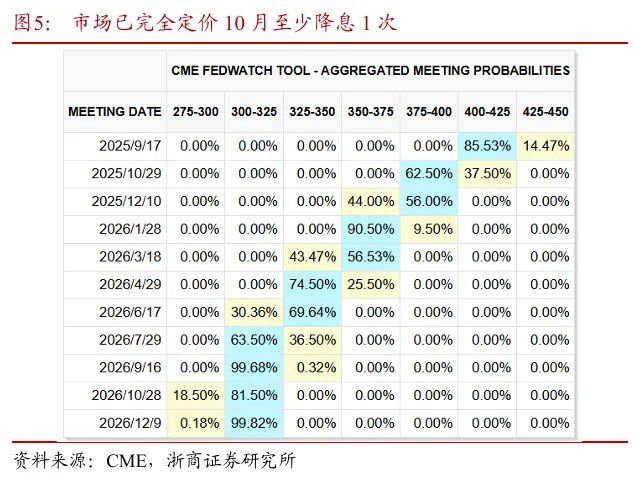 探析非农数据大幅下修的底层逻辑 - 图片6