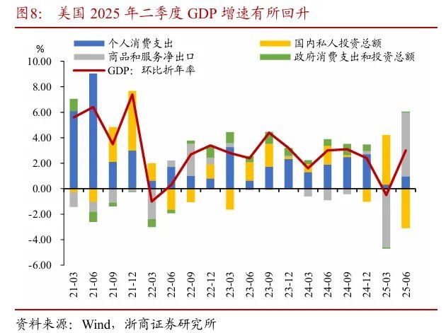 探析非农数据大幅下修的底层逻辑 - 图片9
