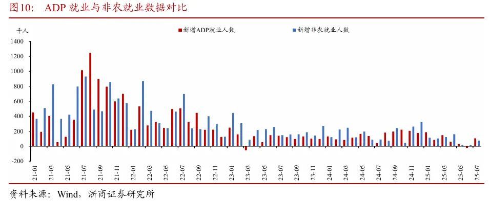 探析非农数据大幅下修的底层逻辑 - 图片11