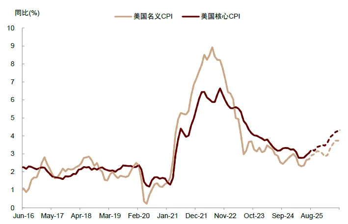中金 ：中美流动性共振，未来1-2个月可能是流动性宽松交易的窗口期 - 图片2