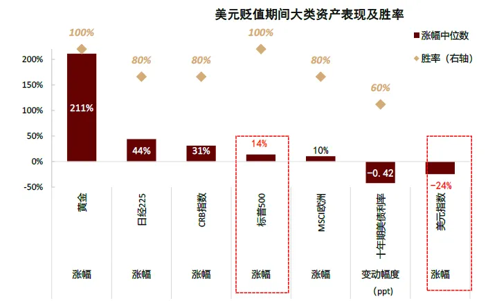 中金 ：中美流动性共振，未来1-2个月可能是流动性宽松交易的窗口期 - 图片4