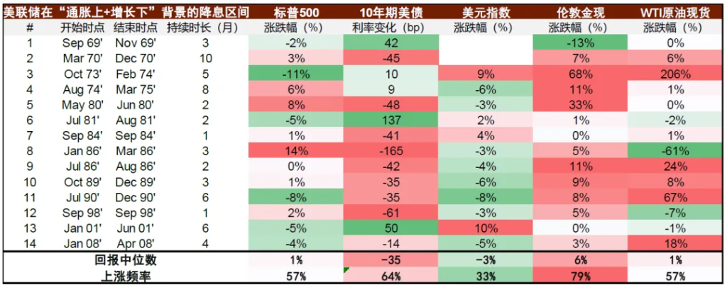 中金 ：中美流动性共振，未来1-2个月可能是流动性宽松交易的窗口期 - 图片3