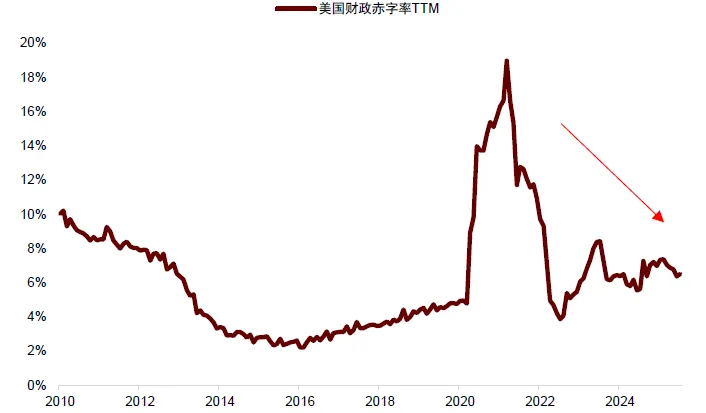 中金 ：中美流动性共振，未来1-2个月可能是流动性宽松交易的窗口期 - 图片5