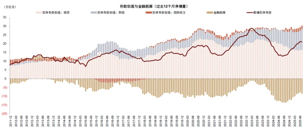 中金 ：中美流动性共振，未来1-2个月可能是流动性宽松交易的窗口期 - 图片8