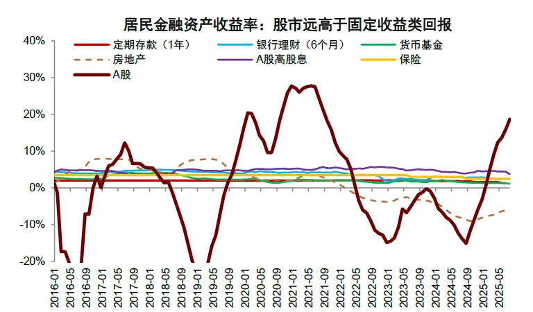 中金 ：中美流动性共振，未来1-2个月可能是流动性宽松交易的窗口期 - 图片10