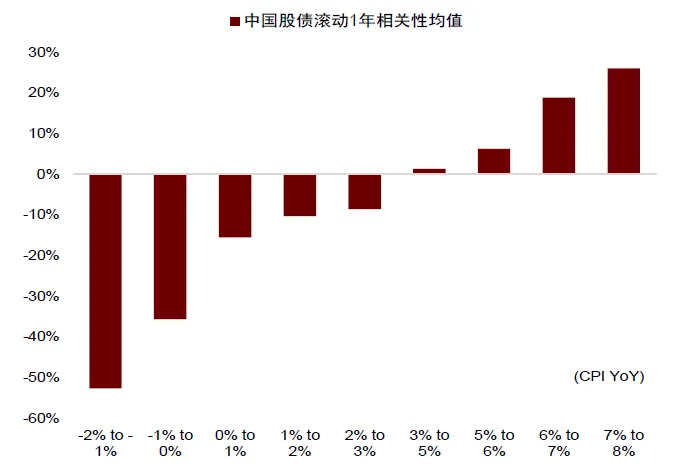 中金 ：中美流动性共振	，未来1-2个月可能是流动性宽松交易的窗口期 - 图片14