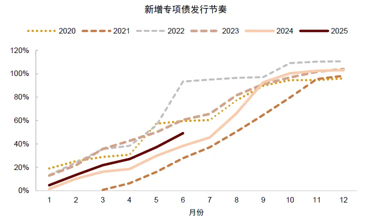 中金 ：中美流动性共振	，未来1-2个月可能是流动性宽松交易的窗口期 - 图片16