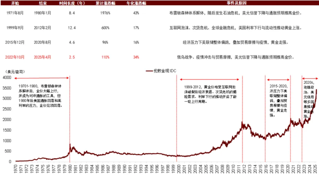 中金 ：中美流动性共振，未来1-2个月可能是流动性宽松交易的窗口期 - 图片21