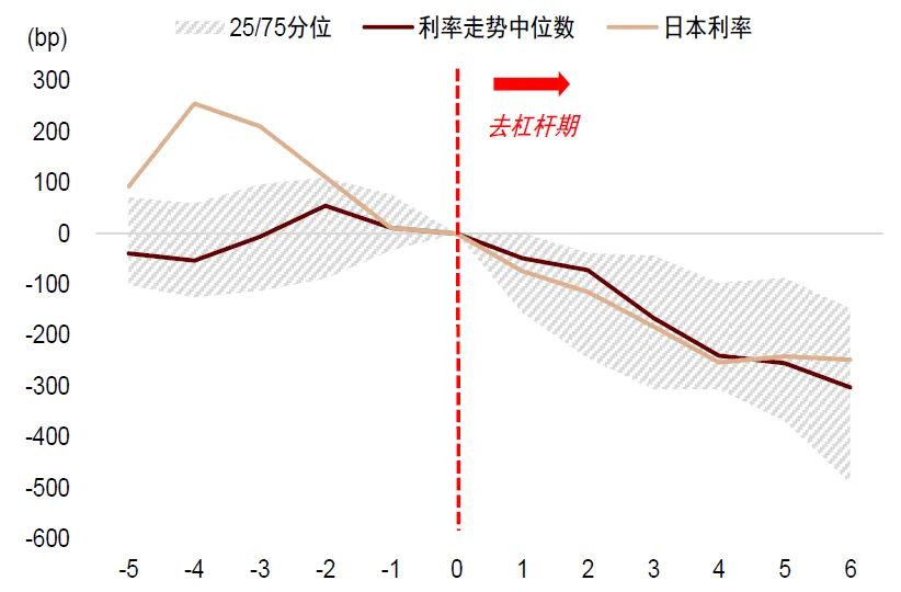 中金 ：中美流动性共振，未来1-2个月可能是流动性宽松交易的窗口期 - 图片23