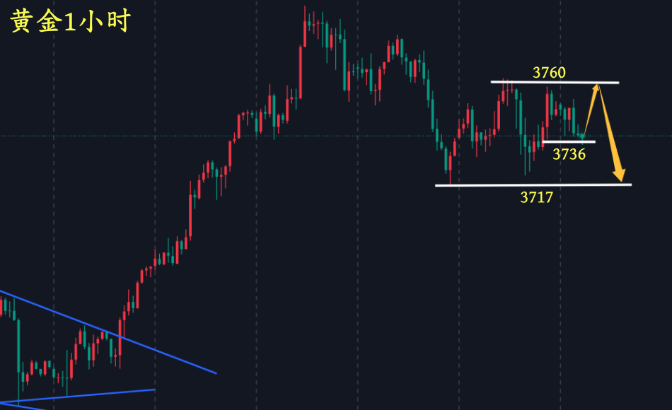 万锦晟9.26黄金高位震荡有调整，今日或走冲高回落！