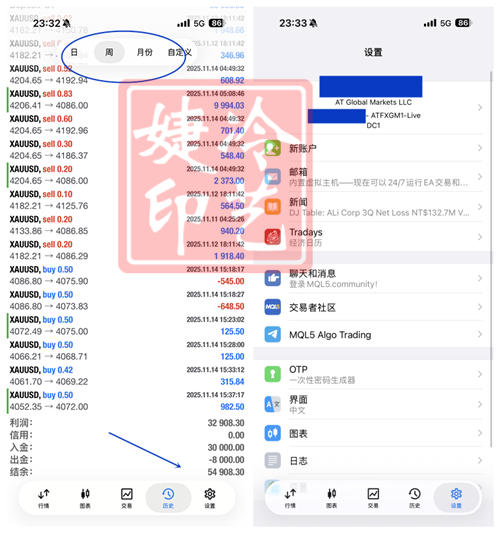 冷艺婕：11.16黄金中期看二次回落 下周金油解析