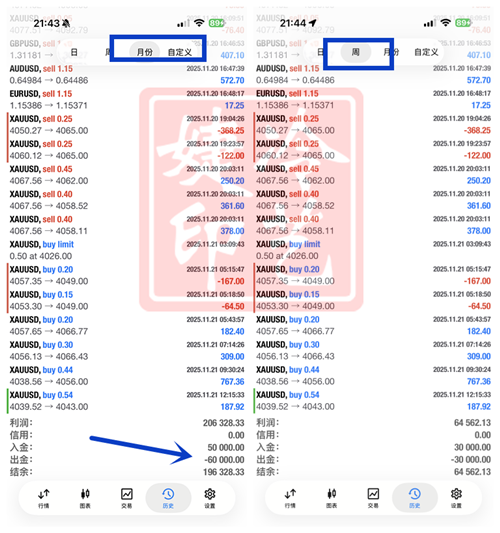冷艺婕：12.2黄金关注二次企稳拐点 原油震荡卡点