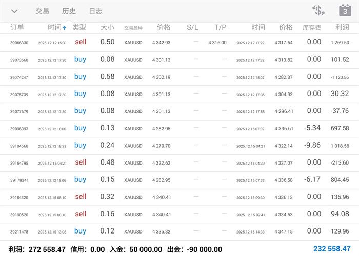 12.16黄金围绕支撑继续看涨！